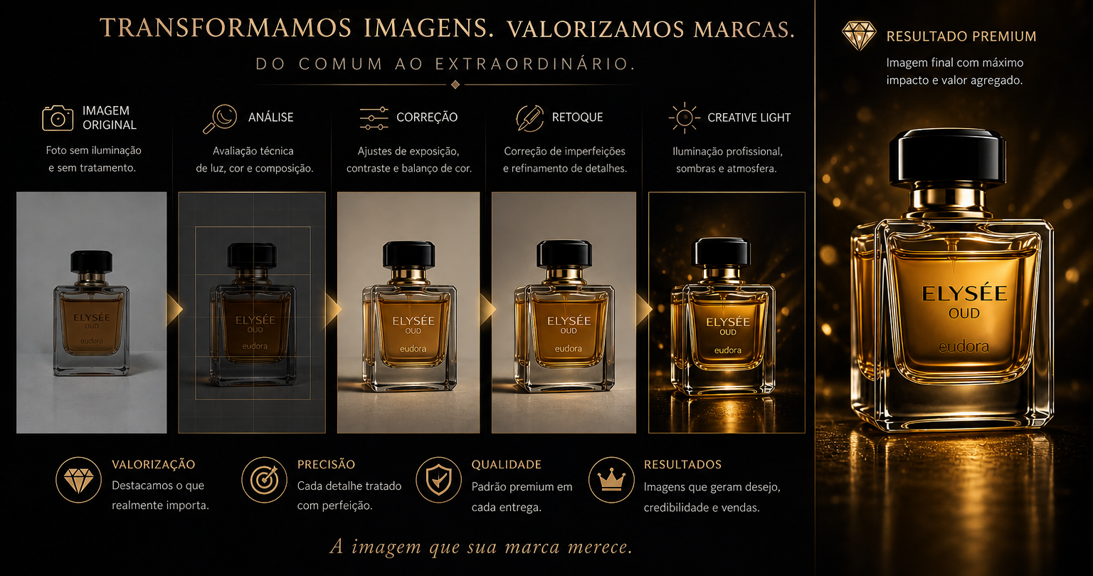 Etapas de transformação — Perfumes